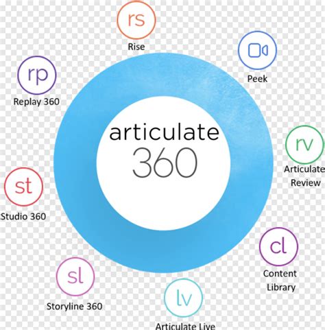 360 Articulate Storyline 360 Logo Hd Png Download 662x672