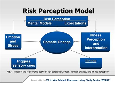 Ppt Risk Perception And Communication In Addressing Exposure Concerns Powerpoint Presentation