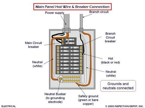 A wiring diagram is a visual representation of components and wires related to an electrical connection. Why You Should Not Use Extension Cords on Electric ...