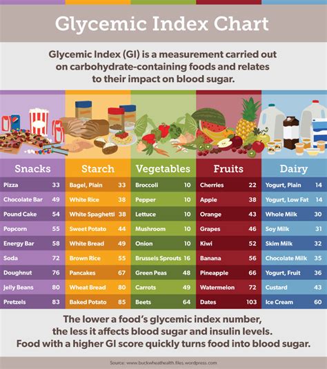 For convenience, we have listed the glycemic index (gi) and glycemic load (gv) values for a selection of common food items. Foods That Seem Healthy But Are Not | Fix.com