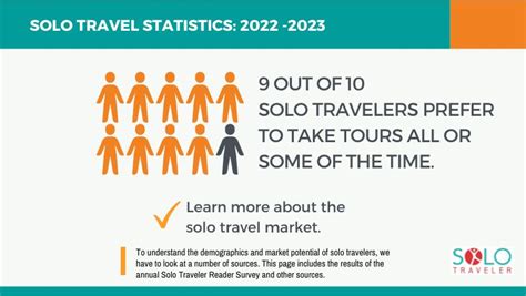 Solo Travel Statistics Data 2023 2024 Historical Trends Sources Cited