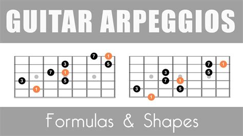 Guitar Arpeggios Lesson With Shapes Formulas And Pdf Youtube