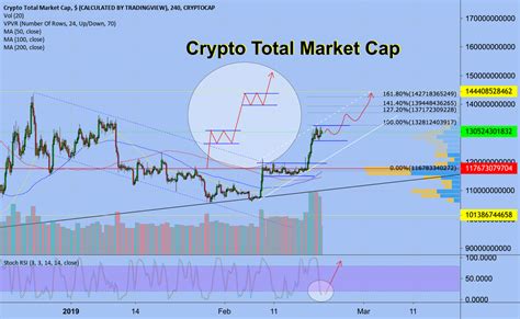 Crypto Total Market Cap for CRYPTOCAP:TOTAL by EXCAVO ...