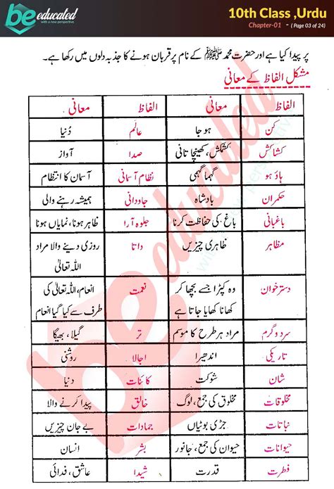 Chapter 1 Urdu 10th Class Notes Matric Part 2 Notes