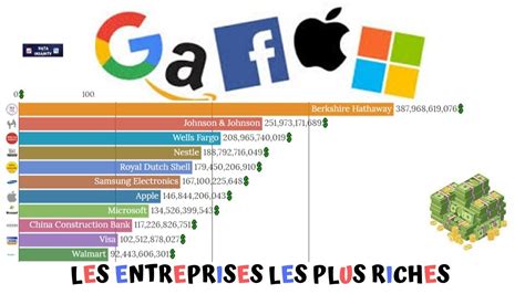 Top Des Entreprises Les Plus Riches Du Monde Capitalisation