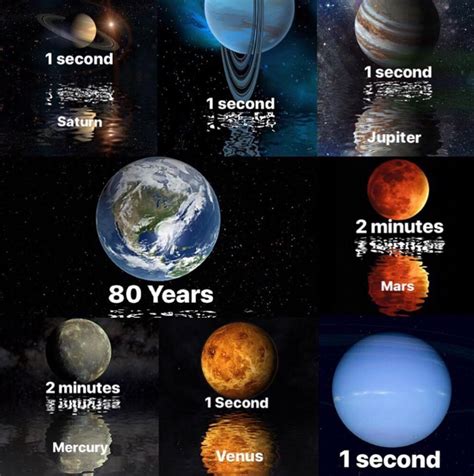 How Long People Would Survive On Each Planet Without A