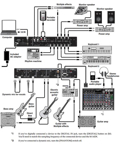 How To Set Up Pa System Diagram How Get Free Image About