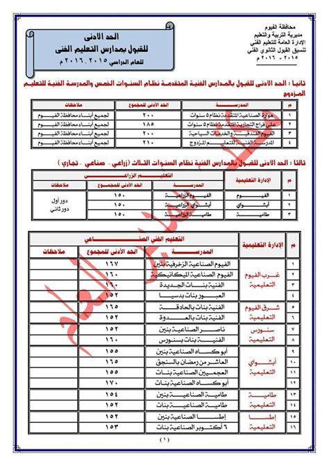 13 يونيو 2021 , 20:02. تنسيق الحد الأدنى للقبول بالصف الأول الثانوي والدبلومات ...