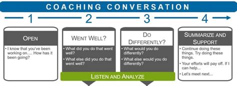 Are Your Leaders Asking These Three Coaching Questions
