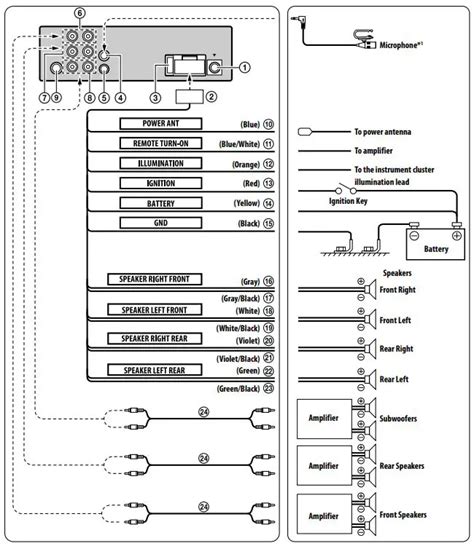 Alpine Car Stereo Wiring Diagrams And Color Codes