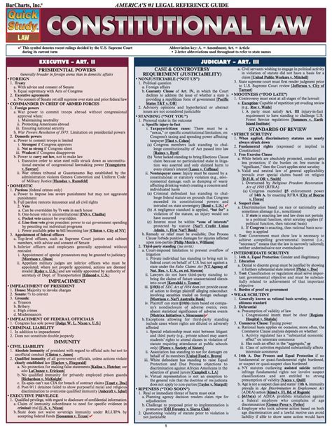 Constitutional Law Reference Guide Ebook Rental Constitutional Law