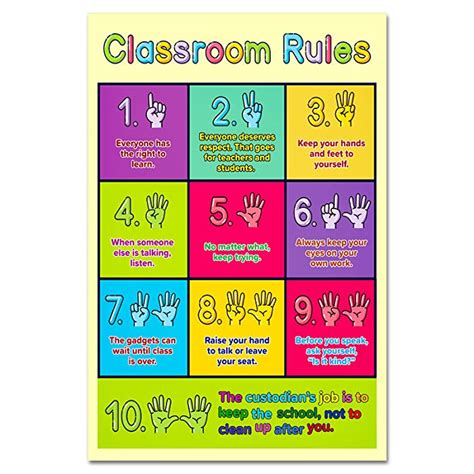 Buy Facraft Classroom Rules Poster12x18 Educational Posters