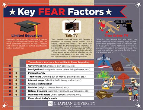 Fear Factors Why Are People Afraid The Voice Of Wilkinson