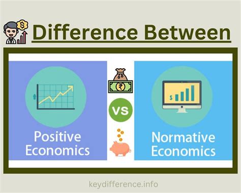 Positive Economics And Normative Economics 05 Best