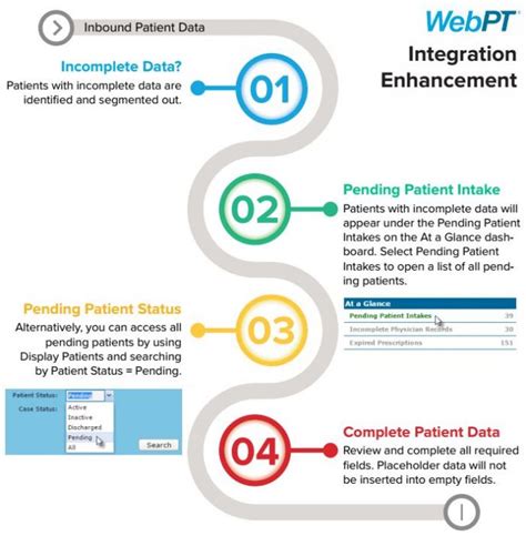 Inbound Patient Integration Workflow Webpt Emr Help