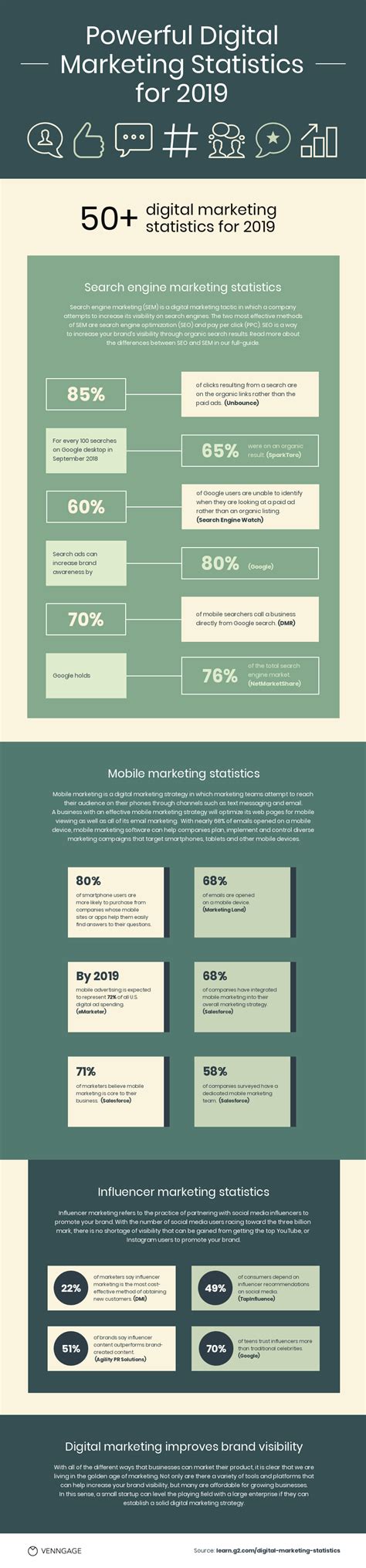 Modern Marketing Statistics Infographic Venngage The Best Porn Website