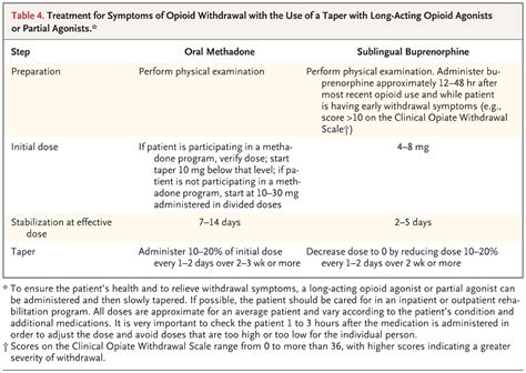 Treatment Of Opioid Use Disorders Nejm