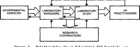 Figure 1 From The Influence Of Government On Human Factors Research And