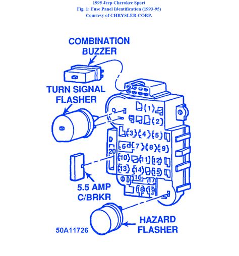 This diagram shows the fuse locations for the following fuses:cigar lighter, headlights, instrument panel, ignition switch, rear window defroster, power locks, window motor, starter, horn, rear wiper, abs, airbags and heated seats fuse locations and size for a 01′ jeep cherokee. Jeep Cherokee Sport 2001 Buzzer Fuse Box/Block Circuit Breaker Diagram - CarFuseBox