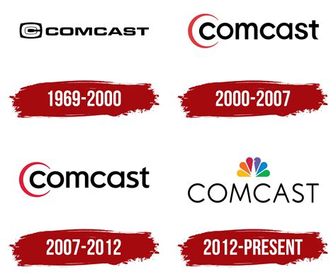 Comcast Logo Symbol Meaning History Png Brand