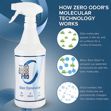 Buy Zero Odor Pro Commercial Strength Odor Eliminator Neutralizer