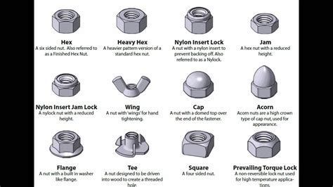 Have you any question about. Screws Lags Bolts And Washers Types - YouTube