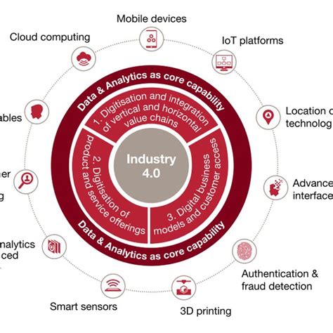 Typology Of Ict Sub Sectors Source Heeks 2008 Download Scientific