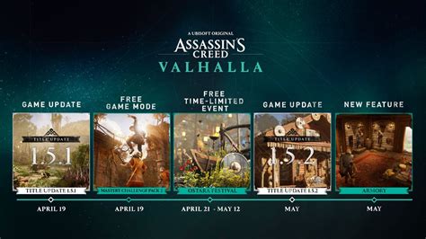 Assassin S Creed Valhalla Shared A New Road Map GameSpace Com