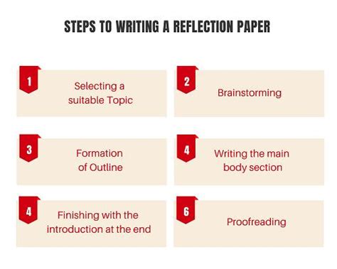 A Guide To Reflection Paper And How To Write One Total Assignment Help