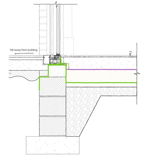 Technical Details An Architects Guide To Level Thresholds