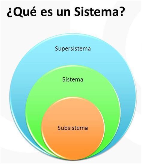 Sistema Subsistema Y Suprasistema Prodesma