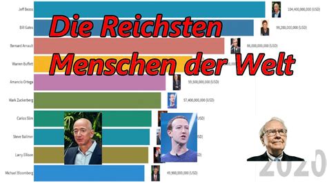 Susanne klatten ist die reichste deutsche, deren vermögen im vergangenen jahr allerdings um 20 prozent geschrumpft ist. Die Reichsten Menschen der Welt 1997-2020 - YouTube