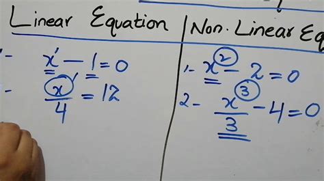 Solved What Is The Exact Difference Between Linear 9to5science
