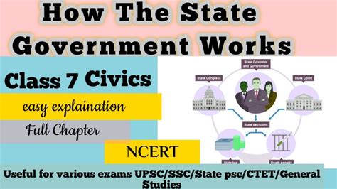 How State Government Works Class 7 Ch 3civics Youtube