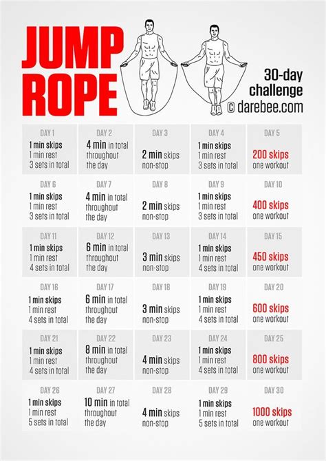 Jumping rope can help you lose weight. 299 best Functional Fitness Training images on Pinterest | Functional training, Exercise ...