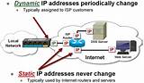Images of Static Ip Service