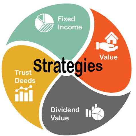 Sasser Investment StrategiesSasser Investment Strategies - Sasser Investment Management, Inc.