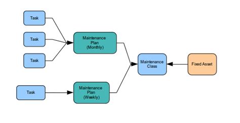 Check Out This Detailed Guide On Planned Maintenance Workflow And Its