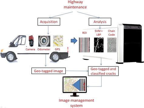 General Computer Vision Scheme Download Scientific Diagram