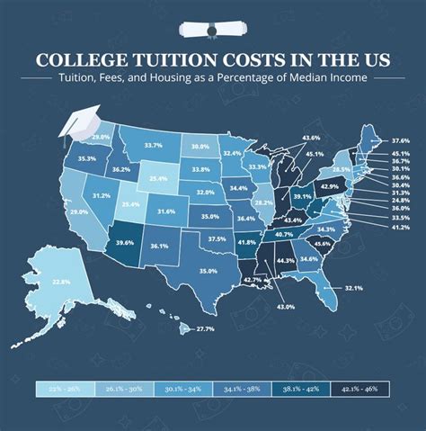 College Tuition Costs In The United States How Does Each State Compare The Cost Of College As