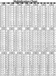 Download Printable Multiplication Table 1 20 Chart Template