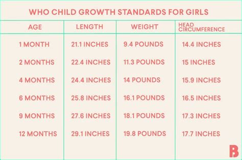 Baby Growth Chart In 2020 Baby Growth Chart Baby Growth Spurts Baby