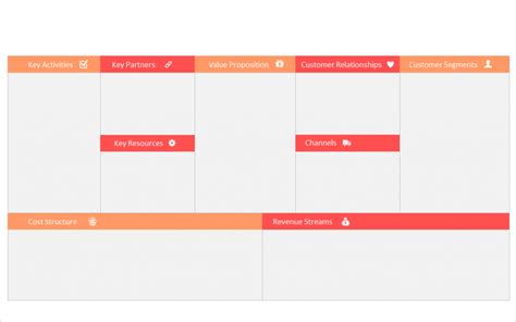 Free Business Model Canvas Ppt Template Powerpoint And Keynote