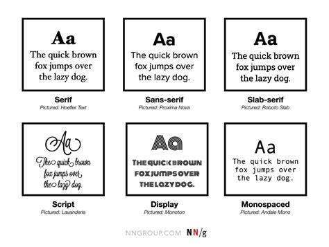 6 Typeface Categories And How They Affect Design Images