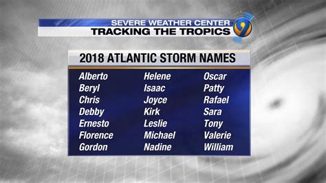 2018 List Of Hurricane Names Wsoc Tv