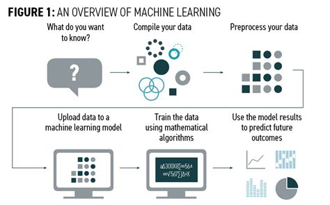 An Ai Deep Learning And Machine Learning Models Upwork Ph