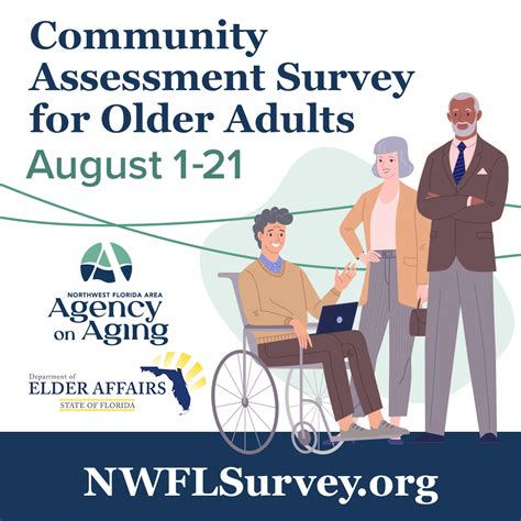 Community Assessment Survey For Older Adults