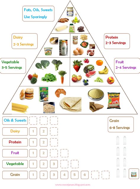 Noor Janan Homeschool Food Chart Food Pyramid Kids Nutrition Chart