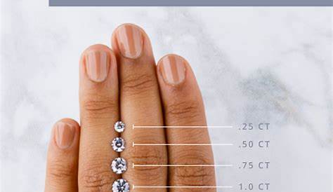 Diamond Carat Comparison: A Visual Guide to Different Diamond Sizes