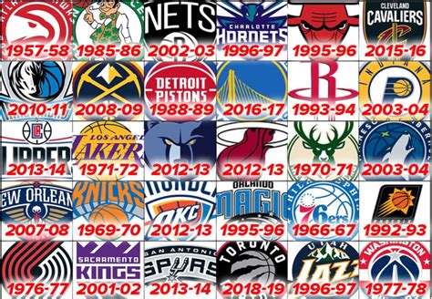 The Greatest Team For Every Nba Franchise Fadeaway World
